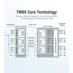 Кабель мультимедійний HDMI to HDMI 15.0m V2.0 4K 30Hz PVC Vention (VAA-M02-B1500) - мініатюра 8