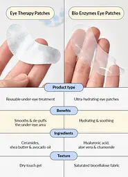 Біоферментні зволожувальні патчі для шкіри навколо очей Talika Bio Enzymes Patch Ultra-Hydratаnt 1 шт. - мініатюра 6