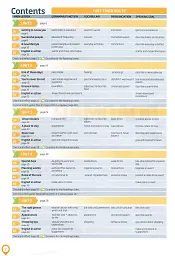 Roadmap A2+. Students Book - мініатюра 3