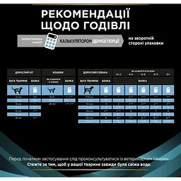 Вологий дієтичний корм для котів та собак Purina Pro Plan Veterinary Diets CN Convalescence в період одужання 195 г - мініатюра 9