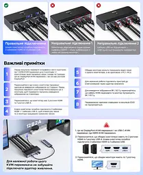 HDMI KVM-перемикач UGREEN AK703 2 ПК і 2 монітори до 8K 60 Гц входи кожного ПК 2 HDMI та USB-A для периферії 3 USB-A та 1 USB-C USB 3.0 до 5 Гбіт/с (85100) - мініатюра 4