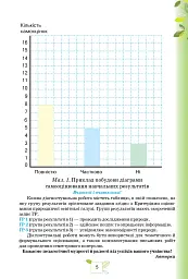 Пізнаємо Природу. 5 клас. Мої досягнення - мініатюра 3