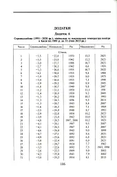 Клімат Києва та його околиць - мініатюра 8
