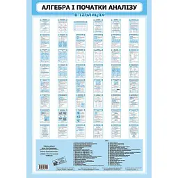 Алгебра і початки аналізу в таблицях - Олег Батюк