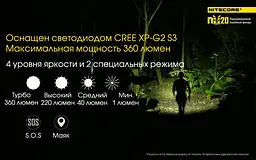 Налобний ліхтарик для спорту Nitecore NU20 CRI 1xLED 270лм (6 режимів) Білий - мініатюра 2