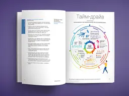 50 найкращих книжок в інфографіці. Інструменти особистої ефективності - мініатюра 7