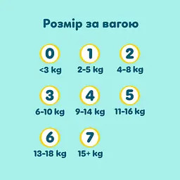Підгузки Pampers Premium Care Розмір 1 (2-5 кг) 94 шт. - мініатюра 11