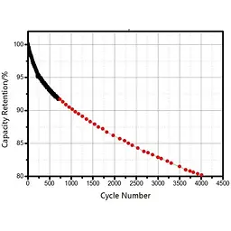Акумуляторний елемент LiFePo4 EVE 3.2V/280A | Grade - A (896Wh) | Ω 0.17-0.18мОм - мініатюра 6
