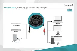 Кабель с усилителем HDMI Digitus 15m black - мініатюра 3