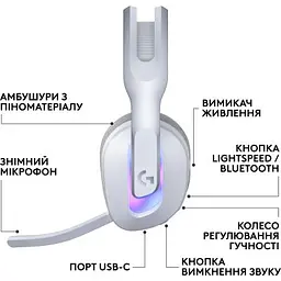 Навушники Logitech G522 Lightspeed Wireless Gaming Headset White (981-001550) - мініатюра 2