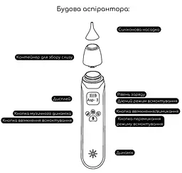 Аспіратор для носа дитячий електронний назальний вакуумний електричний відсмоктувач для немовлят MegaZayka білий - мініатюра 2
