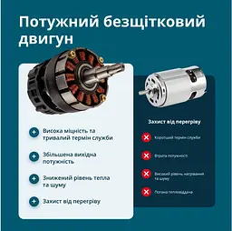 Акумуляторний секатор Konner & Sohnen з АКБ та ЗП KS CPS20V-32 Case - мініатюра 8