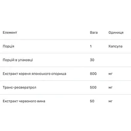 Ресвератрол Bluebonnet Nutrition Beautiful Ally 500 мг 30 капсул - мініатюра 3