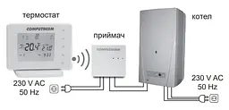 Терморегулятор програмований бездротовий Computherm E400RF Wi-Fi сенсорний 30412 - мініатюра 5