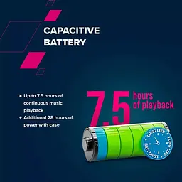 Навушники Canyon TWS OnRun 11 Sport Wireless charge Red (CNS-TWS11R) - мініатюра 13