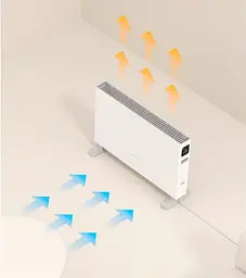 Конвектор електричний Smartmi Electric Heater 1S White (DNQZNB05ZM) - мініатюра 3