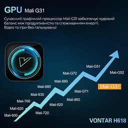 Vontar H618 4/64Gb, Смарт ТВ приставка медіаплеєр Android SmartTV Box 8K HDR, YouTube та фільми без реклами, налаштування Android TV у подарунок - мініатюра 5