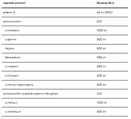 Амінокислота Optimum Nutrition Amino Energy 270 г Lemon Lime - мініатюра 3