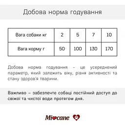 Сухий корм для собак малих порід Miocane Mini з натуральною куркою 10 кг - мініатюра 7
