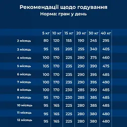 Сухий корм для цуценят малих та середніх порід Dr.Clauder’s Best Choice Junior Medium з куркою та рисом 12.5 кг - мініатюра 5