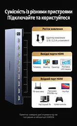 HDMI-розгалужувач UGREEN CM714 спліттер HDMI 2.1 1 вхід і 8 виходів дублювання одного зображення на 8 екранах 8K 60 Гц і 4K 240 Гц для 8K 60 Гц і 4K 240 Гц (25860) - мініатюра 2