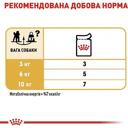 Вологий корм для собак породи пудель Royal Canin Poodle Loaf паштет 85 г - мініатюра 4