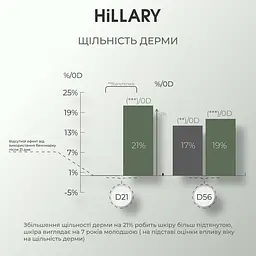 Очищувальний бальзам для зняття макіяжу + Комплекс з вітаміном C Hillary - мініатюра 13