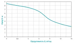Дренажний насос Aquatica XKJa750E 773134 - мініатюра 2
