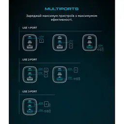 Зарядний пристрій Armorstandart 2xUSB-C + 1xUSB 67 Вт GaN чорний (ARM88384) - мініатюра 10