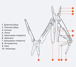 Мультитул Xiaomi NexTool Multifunction Knife (KT5024/NE0123)