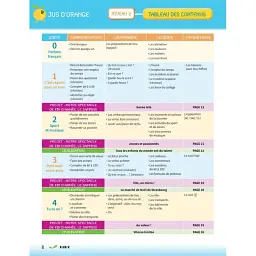 Jus D'orange 2 (A1). Livre de l'eleve + DVD-ROM - мініатюра 3