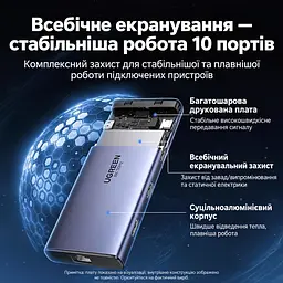 Док-станція USB-C UGREEN CM639 10 в 1 2 виходи HDMI HDMI 2 до 8K 30 Гц або 4K 120 Гц з одним дисплеєм до 4K 60 Гц із двома для HDMI потрібен USB-C з відеовиходом вхід USB-C PD 3.0 до 100 Вт наскрізне заряджання ноутбуків із підтримкою живлення USB-C 1 USB-A 3.0 та 1 USB-C 3.0 до 5 Гбіт/с і 2 USB-A 2.0 до 480 Мбіт/с Ethernet RJ45 до 1 Гбіт/с SD/microSD з одночасним читанням і записом MST незалежне розширення екранів у Windows космічний сірий (15534) - мініатюра 7