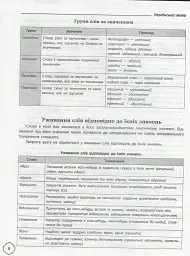Довідник школяра з української мови та літератури. 5-9 класи - Тетяна Кондесюк - мініатюра 8