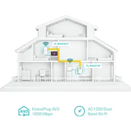 Адаптер Powerline TP-Link TL-WPA7617KIT - миниатюра 9