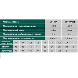 Насос відцентровий VOLKS pumpe JY100A(a) 1,1кВт чавун короткий - мініатюра 6