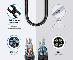 Кабель-подовжувач HDMI UGREEN HD165 8K 0,15 м чорний (15518) - мініатюра 4