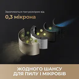 Очищувач повітря Dreame PM20 (CVF14A) [144219] - мініатюра 3
