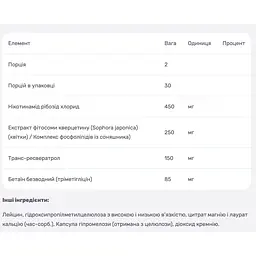 Ресвератрол Thorne 60 капсул - мініатюра 4