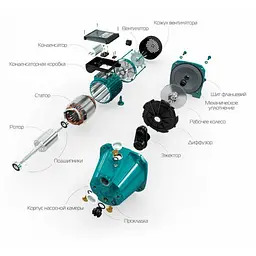 Поверхневий насос Volks pumpe JY100A(a) 1,1 кВт (чавун короткий) - мініатюра 2