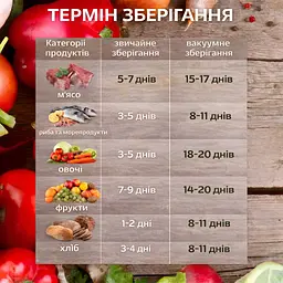 Вакууматор для сухих і вологих продуктів з УФ-стерилізацією - мініатюра 13