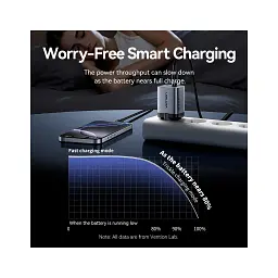 Зарядний пристрій Vention 2xUSB-C PD45W GaN + cable USB-C to USB-C 1.0m black gray (TZ-FCDH0-EU) - мініатюра 7
