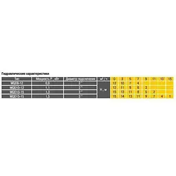 Дренажно-фекальный насос Optima WQD15-15 1,5кВт (8690) - мініатюра 6