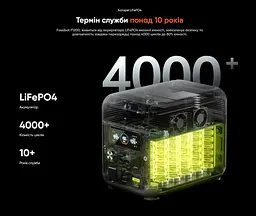 Портативна зарядна станція FOSSiBOT F-1200 1200 W 1024 Wh LiFePO4, BMS, UPS, MPPT 200W max, XT60-12V/30А - мініатюра 11