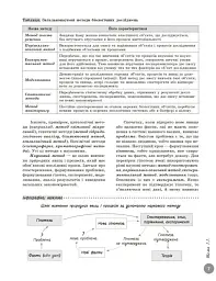 НМТ 2026. Біологія. Повний курс підготовки - Ольга Тагліна - мініатюра 5