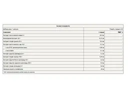 Комплекс Суперфудів для Загального Здоров’я Supergreen - 60 капсул - мініатюра 2