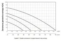 Циркуляційний насос Thermo Alliance LPS 32/60/180 з гайками LPS3260180 - мініатюра 6