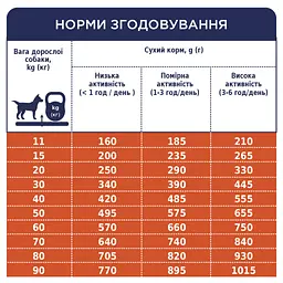 Сухий корм для собак Club 4 Paws Преміум. Ягня і рис 14 кг (4820083909573) - мініатюра 7