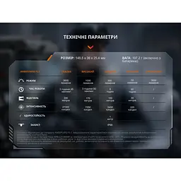 Тактичний ліхтар ручний Fenix TK17 - мініатюра 19