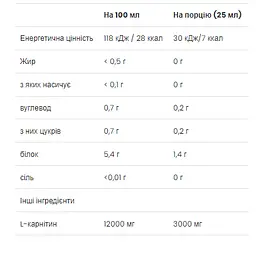 Л-Карнітин L-Carnitine 3000 7x25 мл цитрус - мініатюра 2