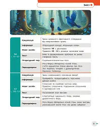 Українська мова, українська та зарубіжна літератури. 8 клас. Інтегрований курс. Підручник. Частина 1 - мініатюра 2